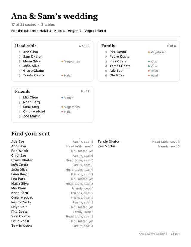 The seating chart: every table with its guests and meals, and an A to Z list to find your seat