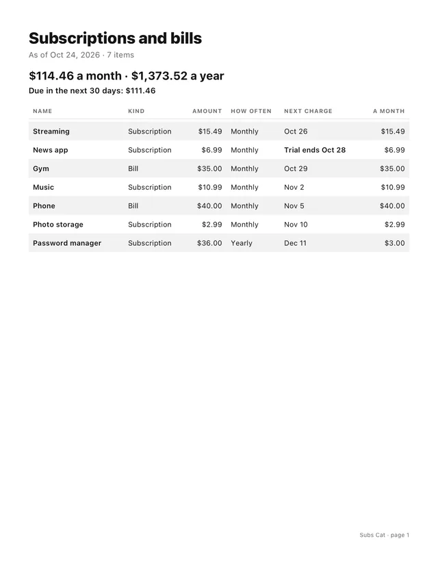 The summary PDF: the totals, what is due in the next 30 days, and every item